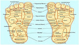 Acupressure foot mat